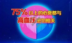 75%ϵ˥ѪѹأͼƬ